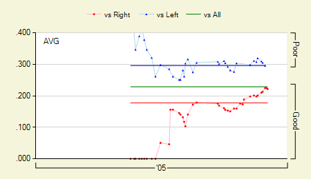 Split AVG